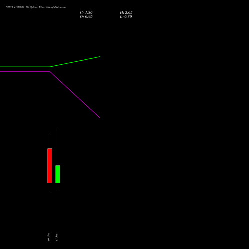 NIFTY 21700.00 PE (PUT) 15 September 2026 options price chart analysis Nifty 50 