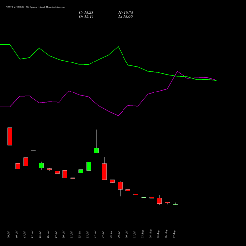NIFTY 21700.00 PE (PUT) 29 September 2026 options price chart analysis Nifty 50 