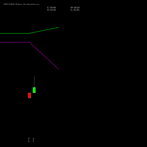 NIFTY 21700.00 PE (PUT) 27 October 2026 options price chart analysis Nifty 50 