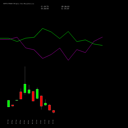 NIFTY 21700.00 PE (PUT) 03 November 2026 options price chart analysis Nifty 50 