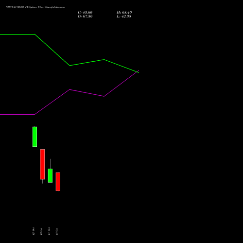 NIFTY 21700.00 PE (PUT) 09 November 2026 options price chart analysis Nifty 50 