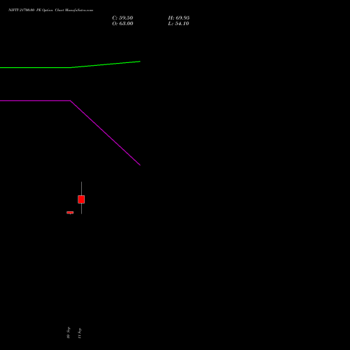 NIFTY 21700.00 PE (PUT) 23 November 2026 options price chart analysis Nifty 50 