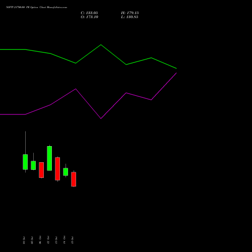 NIFTY 21700.00 PE (PUT) 29 December 2026 options price chart analysis Nifty 50 