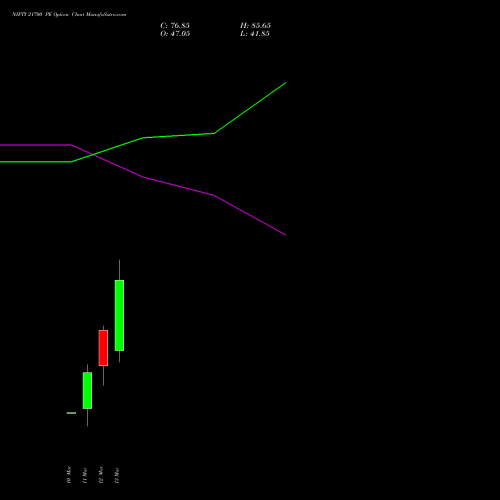 NIFTY 21700 PE (PUT) 24 March 2026 options price chart analysis Nifty 50 