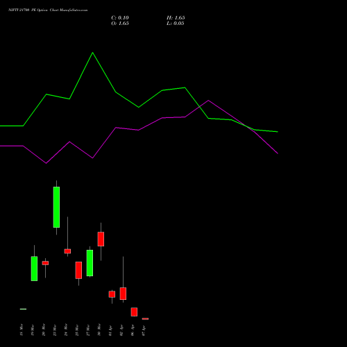 NIFTY 21700 PE (PUT) 07 April 2026 options price chart analysis Nifty 50 