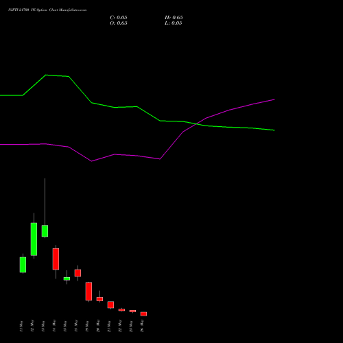 NIFTY 21700 PE (PUT) 26 May 2026 options price chart analysis Nifty 50 