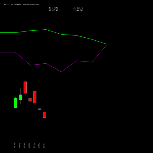 NIFTY 21700 PE (PUT) 30 June 2026 options price chart analysis Nifty 50 