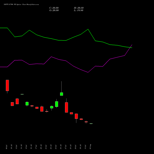 NIFTY 21700 PE (PUT) 29 September 2026 options price chart analysis Nifty 50 