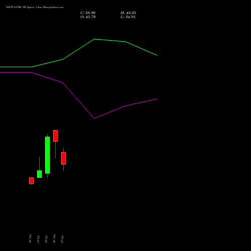 NIFTY 21700 PE (PUT) 27 October 2026 options price chart analysis Nifty 50 