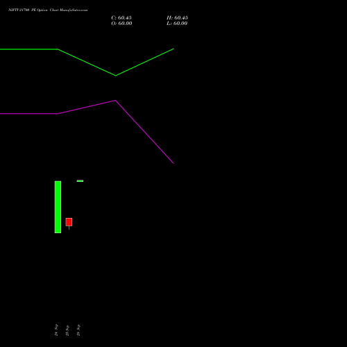 NIFTY 21700 PE (PUT) 03 November 2026 options price chart analysis Nifty 50 