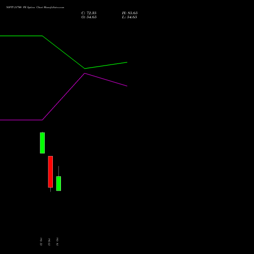 NIFTY 21700 PE (PUT) 09 November 2026 options price chart analysis Nifty 50 