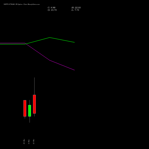 NIFTY 21750.00 PE (PUT) 17 March 2026 options price chart analysis Nifty 50 