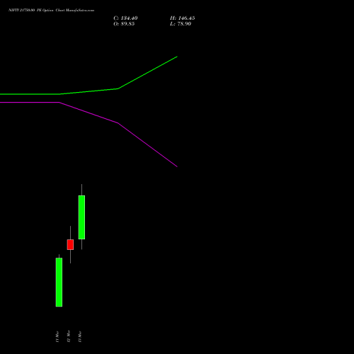 NIFTY 21750.00 PE (PUT) 30 March 2026 options price chart analysis Nifty 50 