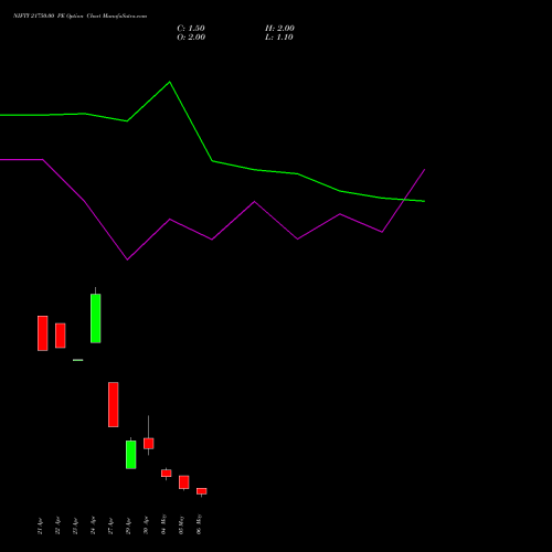 NIFTY 21750.00 PE (PUT) 12 May 2026 options price chart analysis Nifty 50 