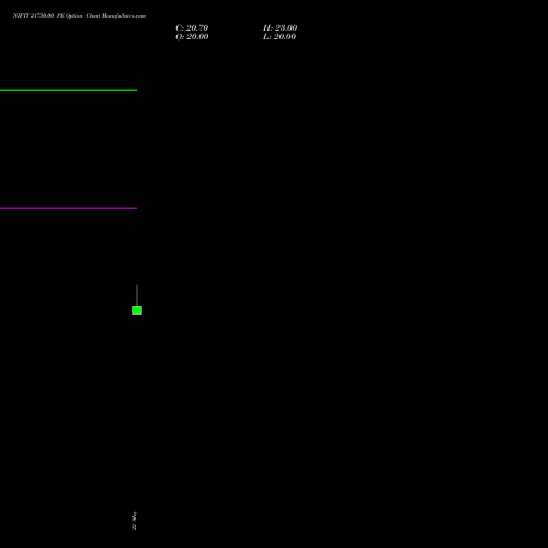NIFTY 21750.00 PE (PUT) 16 June 2026 options price chart analysis Nifty 50 