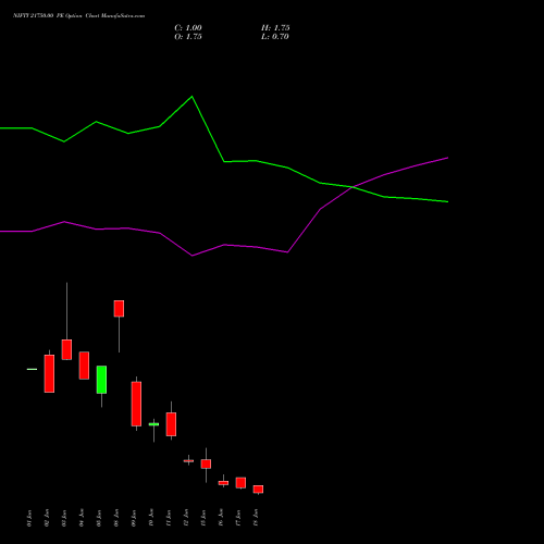 NIFTY 21750.00 PE (PUT) 23 June 2026 options price chart analysis Nifty 50 