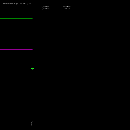 NIFTY 21750.00 PE (PUT) 30 June 2026 options price chart analysis Nifty 50 