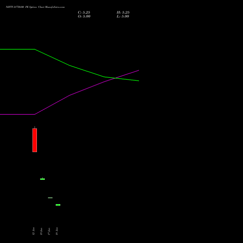 NIFTY 21750.00 PE (PUT) 07 July 2026 options price chart analysis Nifty 50 