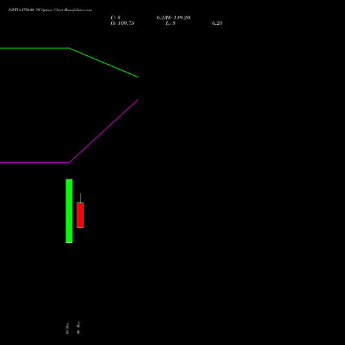 NIFTY 21750.00 PE (PUT) 28 July 2026 options price chart analysis Nifty 50 