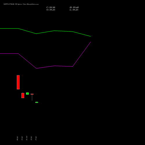 NIFTY 21750.00 PE (PUT) 29 September 2026 options price chart analysis Nifty 50 