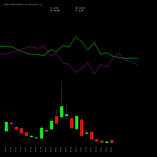 NIFTY 21750.00 PE (PUT) 27 October 2026 options price chart analysis Nifty 50 
