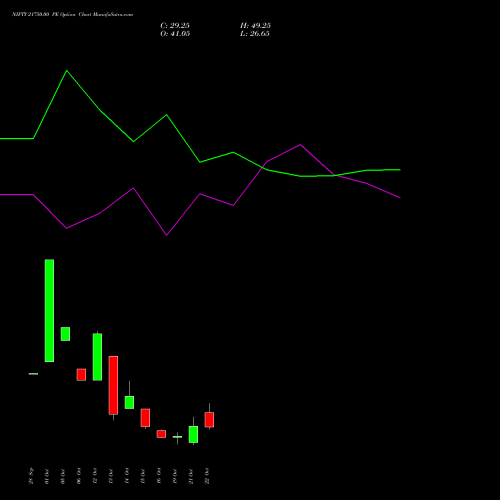 NIFTY 21750.00 PE (PUT) 03 November 2026 options price chart analysis Nifty 50 