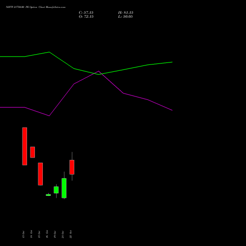 NIFTY 21750.00 PE (PUT) 09 November 2026 options price chart analysis Nifty 50 