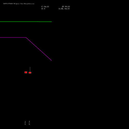 NIFTY 21750.00 PE (PUT) 17 November 2026 options price chart analysis Nifty 50 