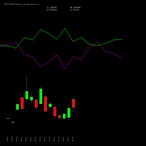 NIFTY 21750.00 PE (PUT) 23 November 2026 options price chart analysis Nifty 50 