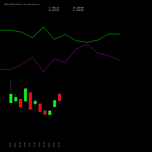 NIFTY 21750.00 PE (PUT) 29 December 2026 options price chart analysis Nifty 50 
