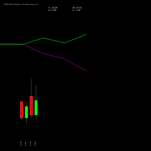 NIFTY 21750 PE (PUT) 17 March 2026 options price chart analysis Nifty 50 