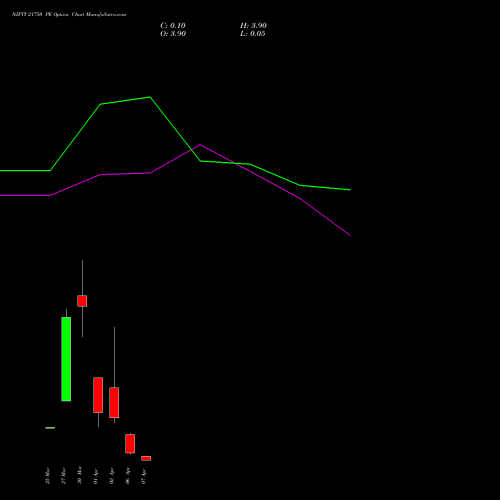 NIFTY 21750 PE (PUT) 07 April 2026 options price chart analysis Nifty 50 