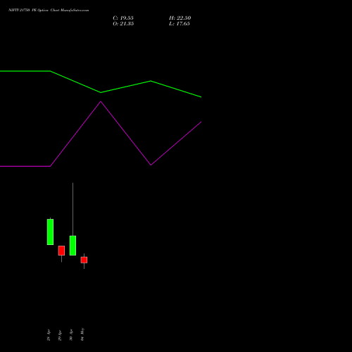 NIFTY 21750 PE (PUT) 26 May 2026 options price chart analysis Nifty 50 