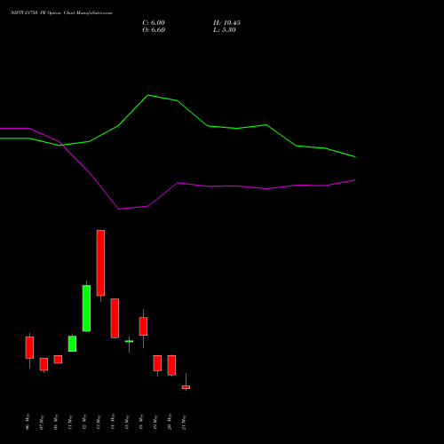 NIFTY 21750 PE (PUT) 02 June 2026 options price chart analysis Nifty 50 