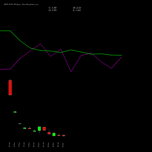 NIFTY 21750 PE (PUT) 07 July 2026 options price chart analysis Nifty 50 