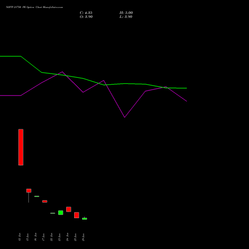 NIFTY 21750 PE (PUT) 14 July 2026 options price chart analysis Nifty 50 