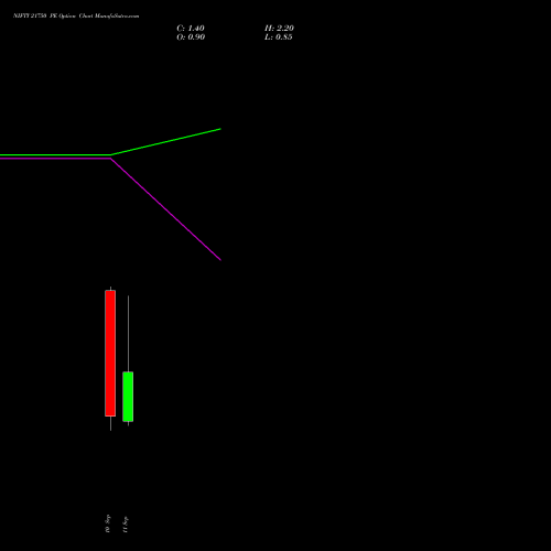 NIFTY 21750 PE (PUT) 15 September 2026 options price chart analysis Nifty 50 