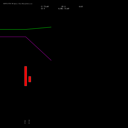 NIFTY 21750 PE (PUT) 09 November 2026 options price chart analysis Nifty 50 