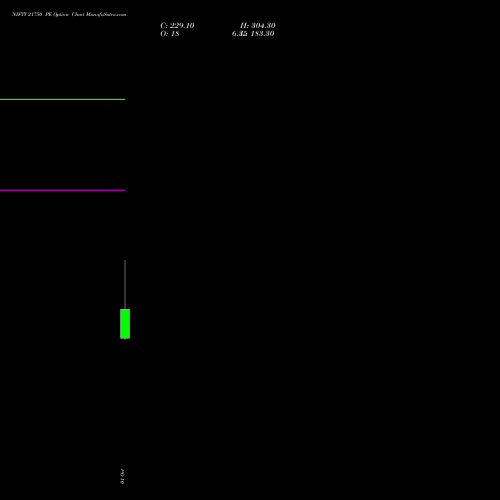 NIFTY 21750 PE (PUT) 29 December 2026 options price chart analysis Nifty 50 