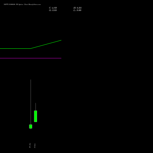 NIFTY 21800.00 PE PUT indicators chart analysis Nifty 50 options price chart strike 21800.00 PUT