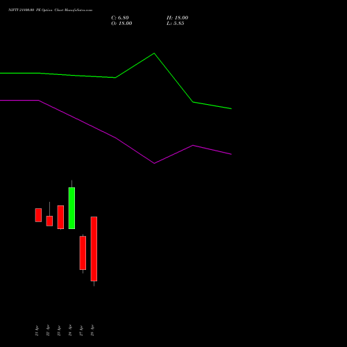 NIFTY 21800.00 PE (PUT) 12 May 2026 options price chart analysis Nifty 50 