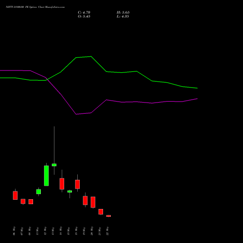 NIFTY 21800.00 PE (PUT) 02 June 2026 options price chart analysis Nifty 50 
