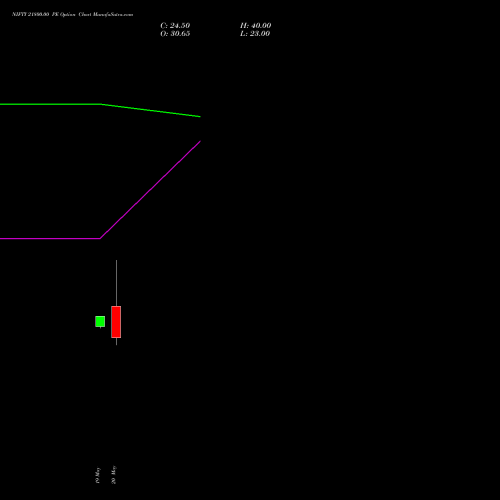 NIFTY 21800.00 PE (PUT) 09 June 2026 options price chart analysis Nifty 50 