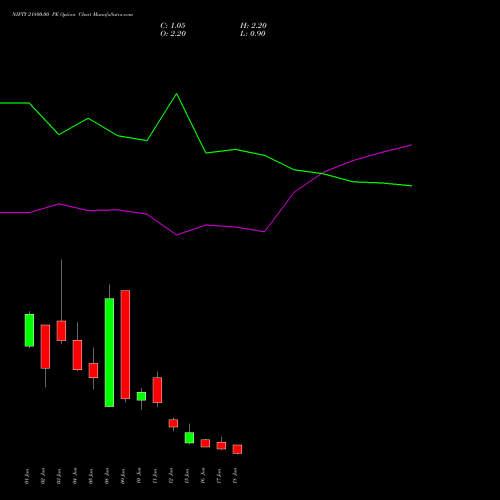 NIFTY 21800.00 PE (PUT) 23 June 2026 options price chart analysis Nifty 50 