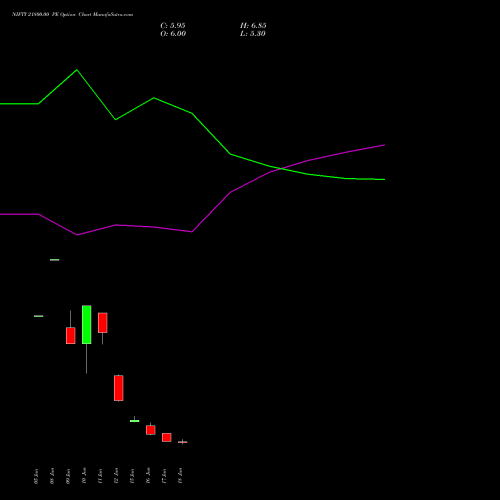 NIFTY 21800.00 PE (PUT) 07 July 2026 options price chart analysis Nifty 50 