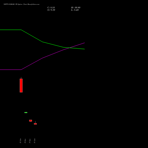 NIFTY 21800.00 PE (PUT) 14 July 2026 options price chart analysis Nifty 50 