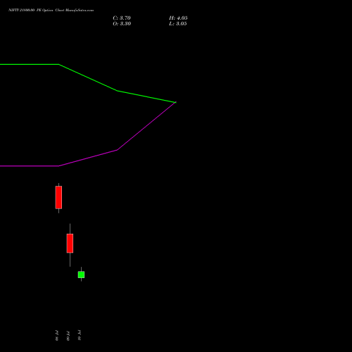 NIFTY 21800.00 PE (PUT) 21 July 2026 options price chart analysis Nifty 50 