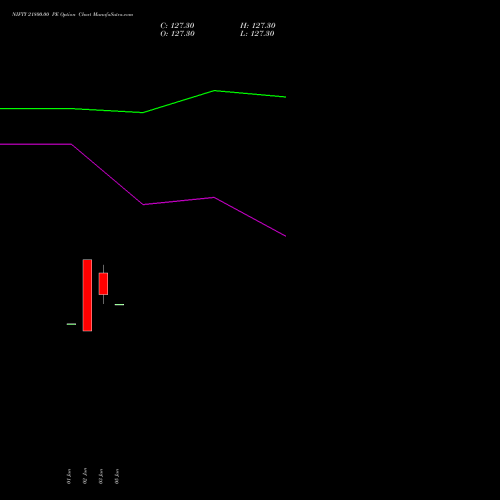 NIFTY 21800.00 PE (PUT) 25 August 2026 options price chart analysis Nifty 50 