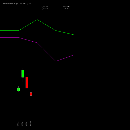 NIFTY 21800.00 PE (PUT) 22 September 2026 options price chart analysis Nifty 50 