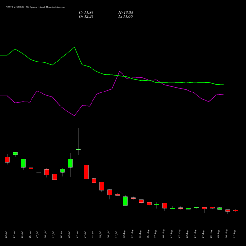 NIFTY 21800.00 PE (PUT) 29 September 2026 options price chart analysis Nifty 50 